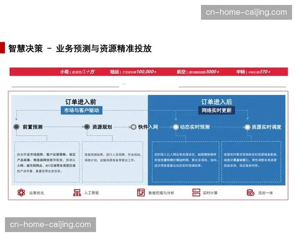 生产链路从单一场景扩展至全项赛事 优化现阶段运营成本